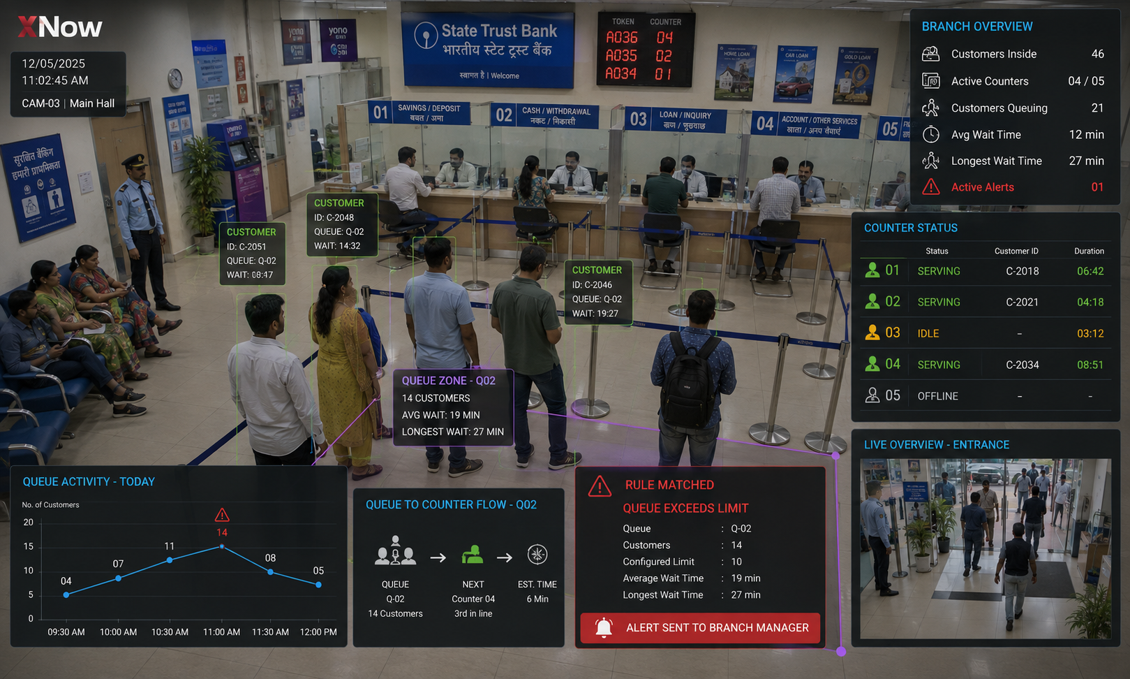 Understand Customer Flow Inside the Branch